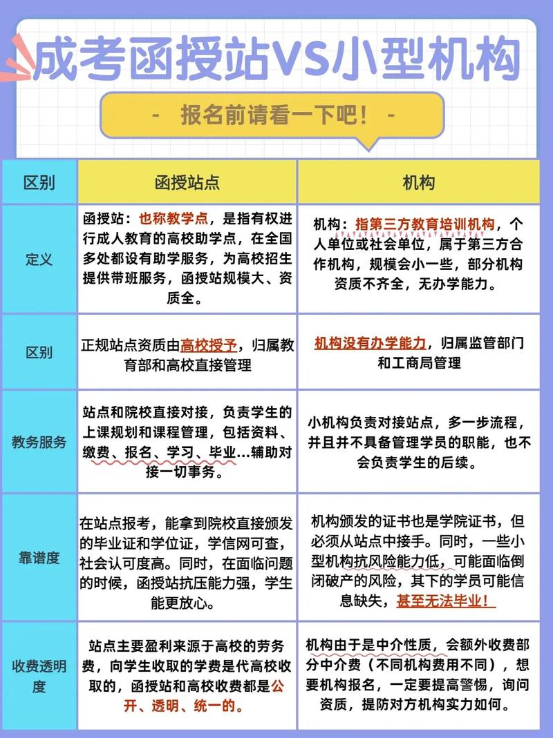 成考函授站和機(jī)構(gòu)怎么區(qū)分(成考是自己報(bào)名好還是函授站)-圖1