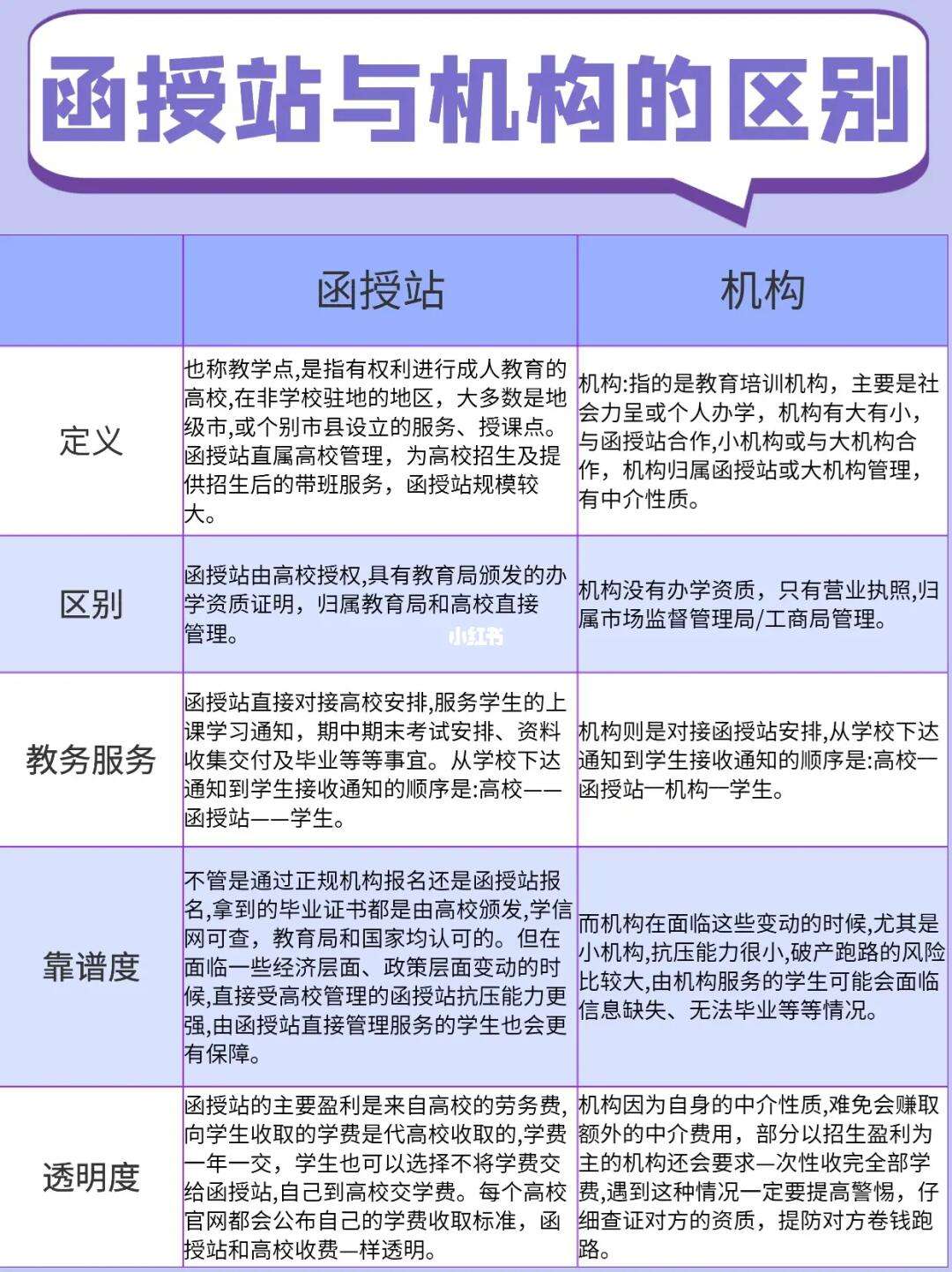 函授站和教學點的區別(怎么確定正規的函授站)-圖1