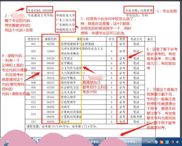 想自考本科不知道從哪里入手(初中學歷可以自考哪些)-圖1