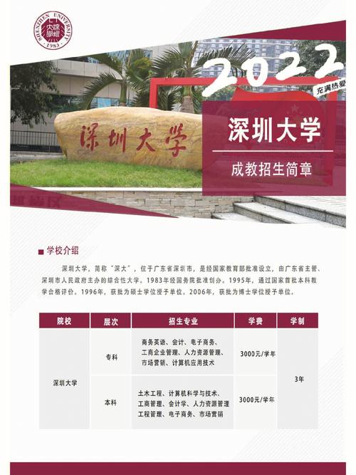 深圳大學(xué)成人高考(深圳大學(xué)成人本科學(xué)費(fèi)多少)-圖1
