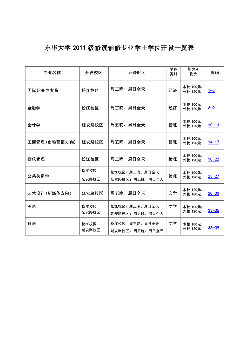 輔修專業有用嗎(張雪峰講解輔修專業)-圖1