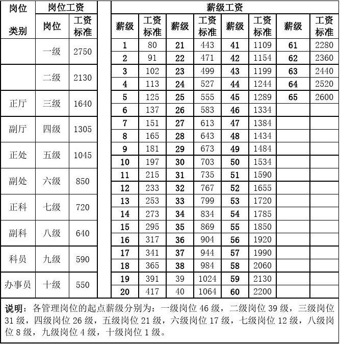 事業單位第二學歷加不加工資(本科第二學歷怎么報考)-圖1