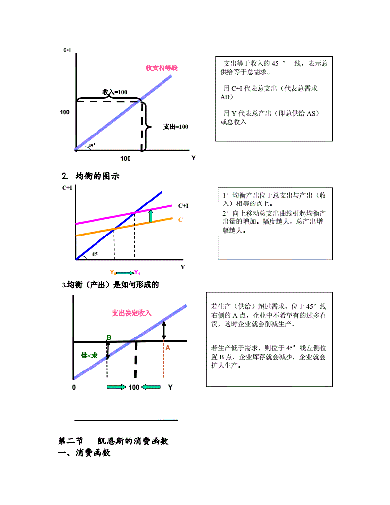 經濟學模型(經濟學必背100個定律)-圖1