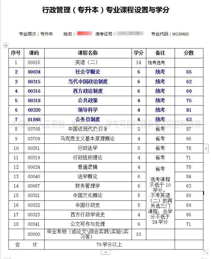 自考本科科目課程(自考本科還不如大專嗎)-圖1