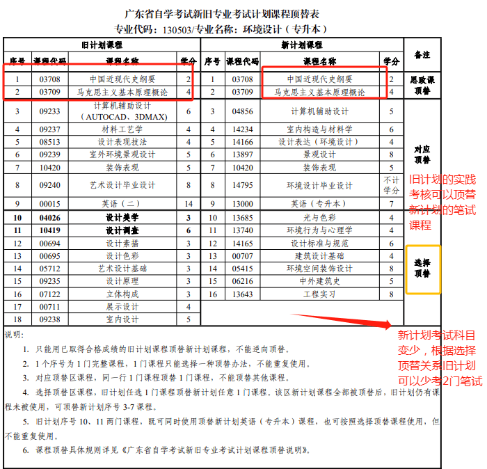 廣東小自考專業(yè)(廣東小自考費(fèi)用一覽表)-圖1