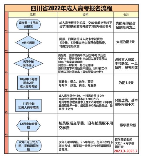 成人高考學(xué)費(fèi)2.5年需要交多少(成人高考收費(fèi)一覽表)-圖1