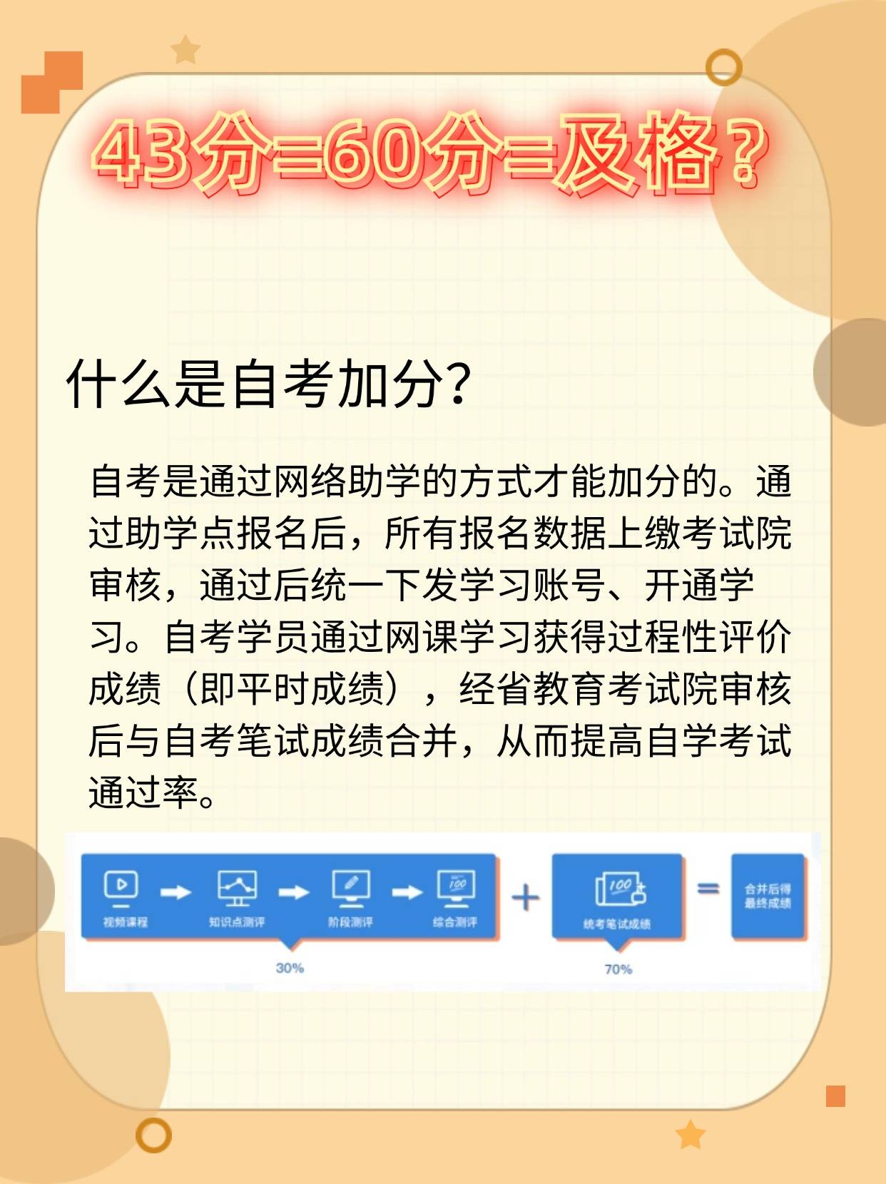 自考助學加分(小自考官方助學點)-圖1
