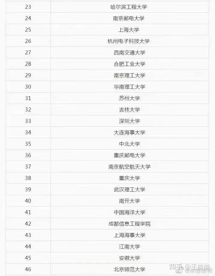 電子信息留學(xué)讀研哪國好(電子科技大學(xué)留學(xué)出國服務(wù)中心)-圖1
