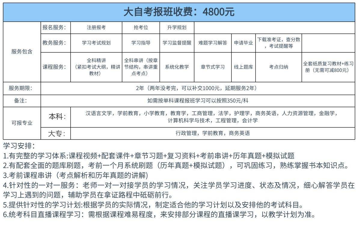 自考英語考試科目(自考英語報(bào)名官網(wǎng)入口)-圖1