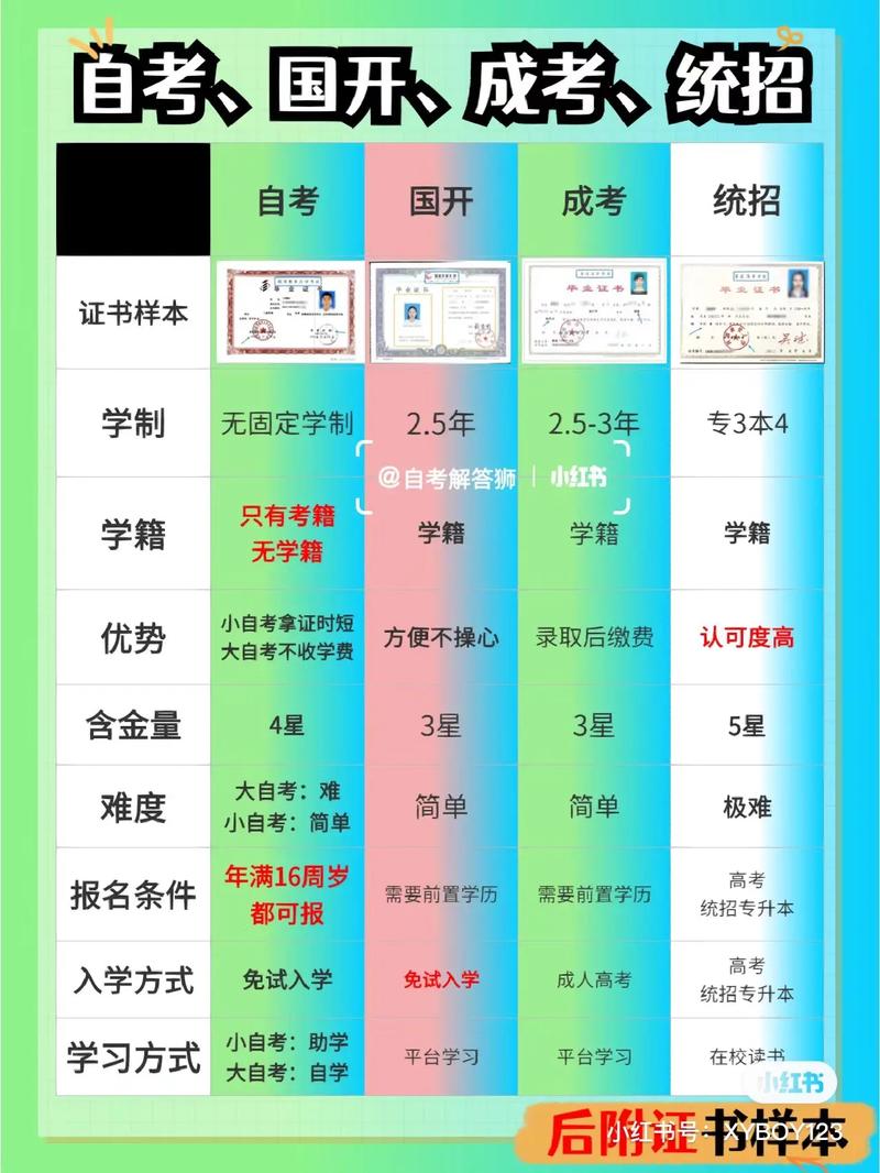 初中學歷如何提升學歷(初中畢業怎樣提高自己的學歷)-圖1