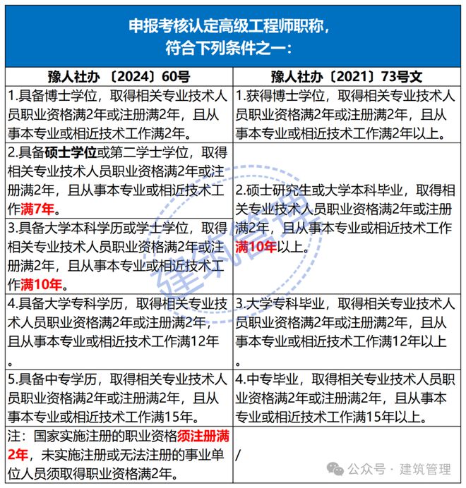 中級測繪工程師職稱評定條件(初級測繪工程師)-圖1