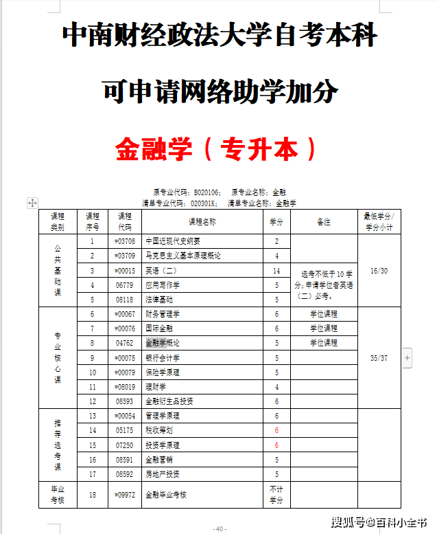金融專業自考專科(金融學最好的自考大學)-圖1