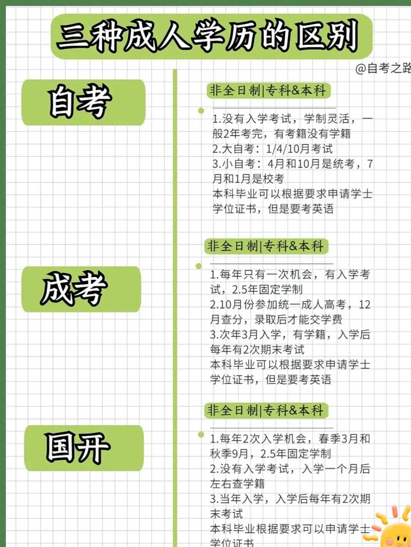 初中畢業上班族如何提升學歷(初中畢業怎樣提高自己的學歷)-圖1