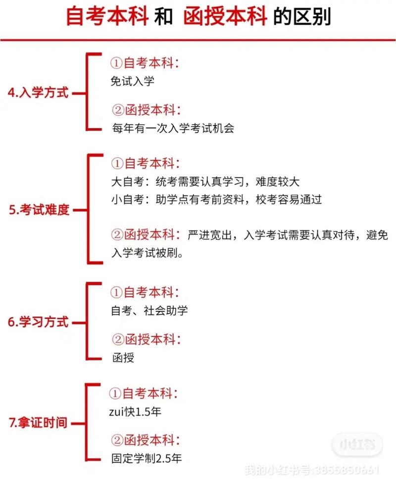 糾結(jié)是自考還是函授(函授本科報(bào)名時(shí)間2024年官網(wǎng))-圖1
