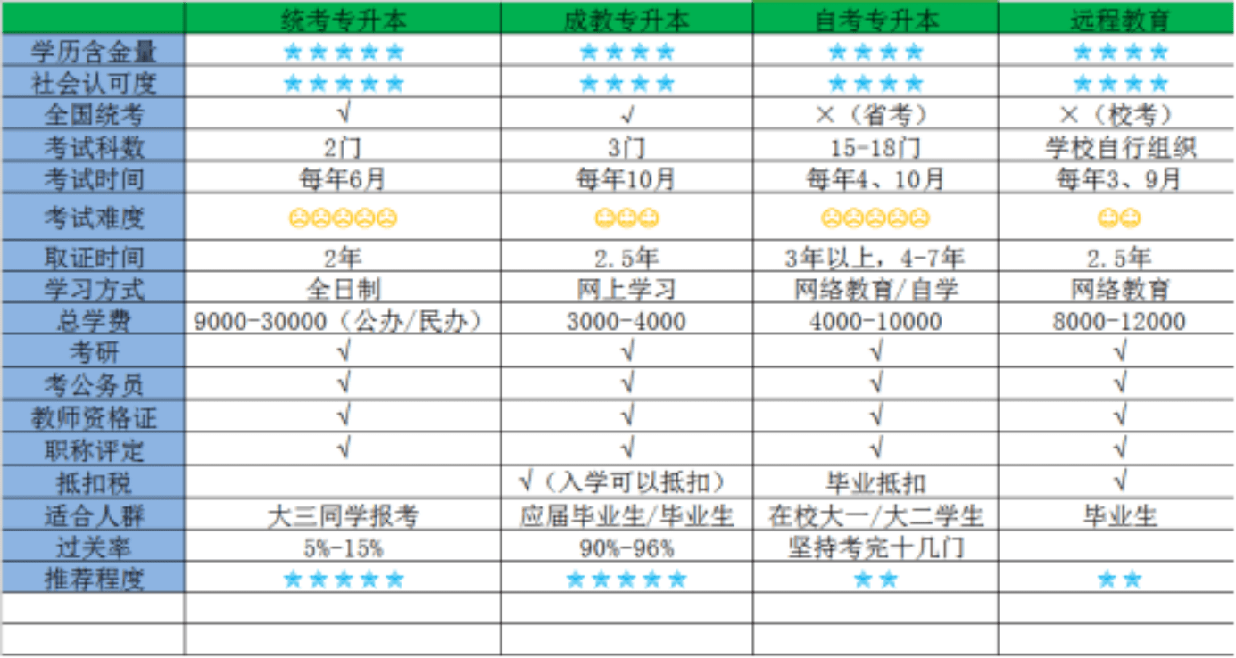 全日制大專和自考本科哪個含金量高(全日制大專考研)-圖1