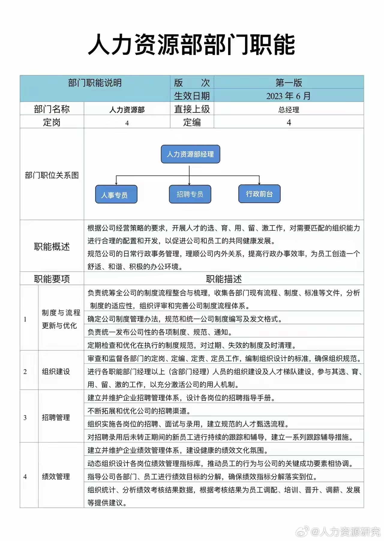 簡述人力資源管理的職能有哪些(人力資源管理的基本原理包括)-圖1