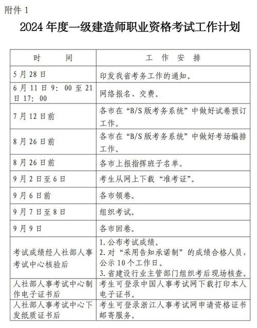 2024年建筑師成績發(fā)布時間(注冊建筑師考試)-圖1