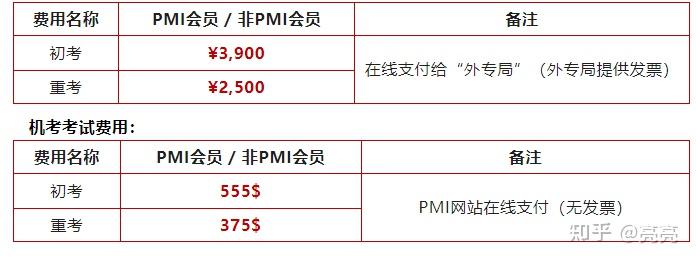 pgmp考試費用(pgmp與PMP哪個含金量高)-圖1
