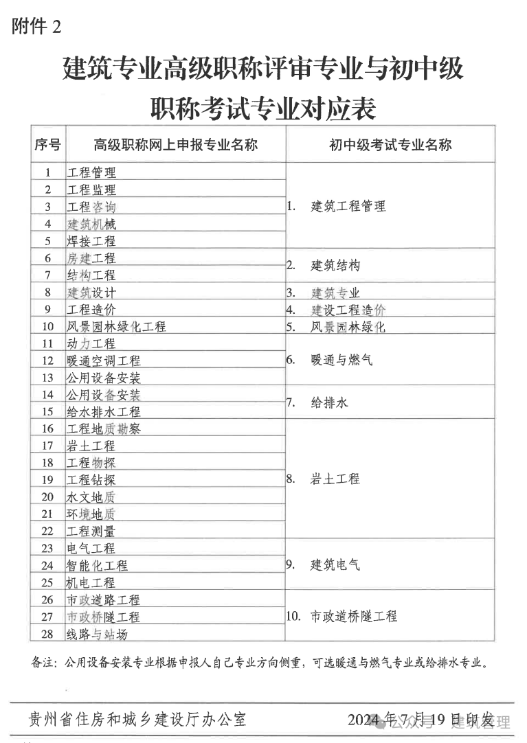 建造師證怎么考取需要什么條件(普通人怎么報考二建)-圖1