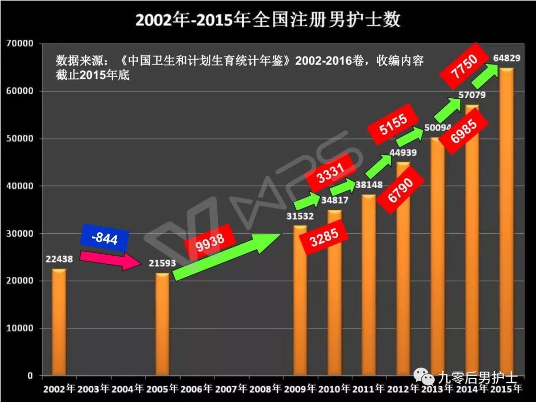 未來5年男護士就業前景(學男護士以后就業前景怎么樣)-圖1