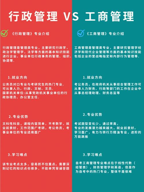 行政管理和工商管理有什么區(qū)別(女生學(xué)行政管理好就業(yè)嗎)-圖1