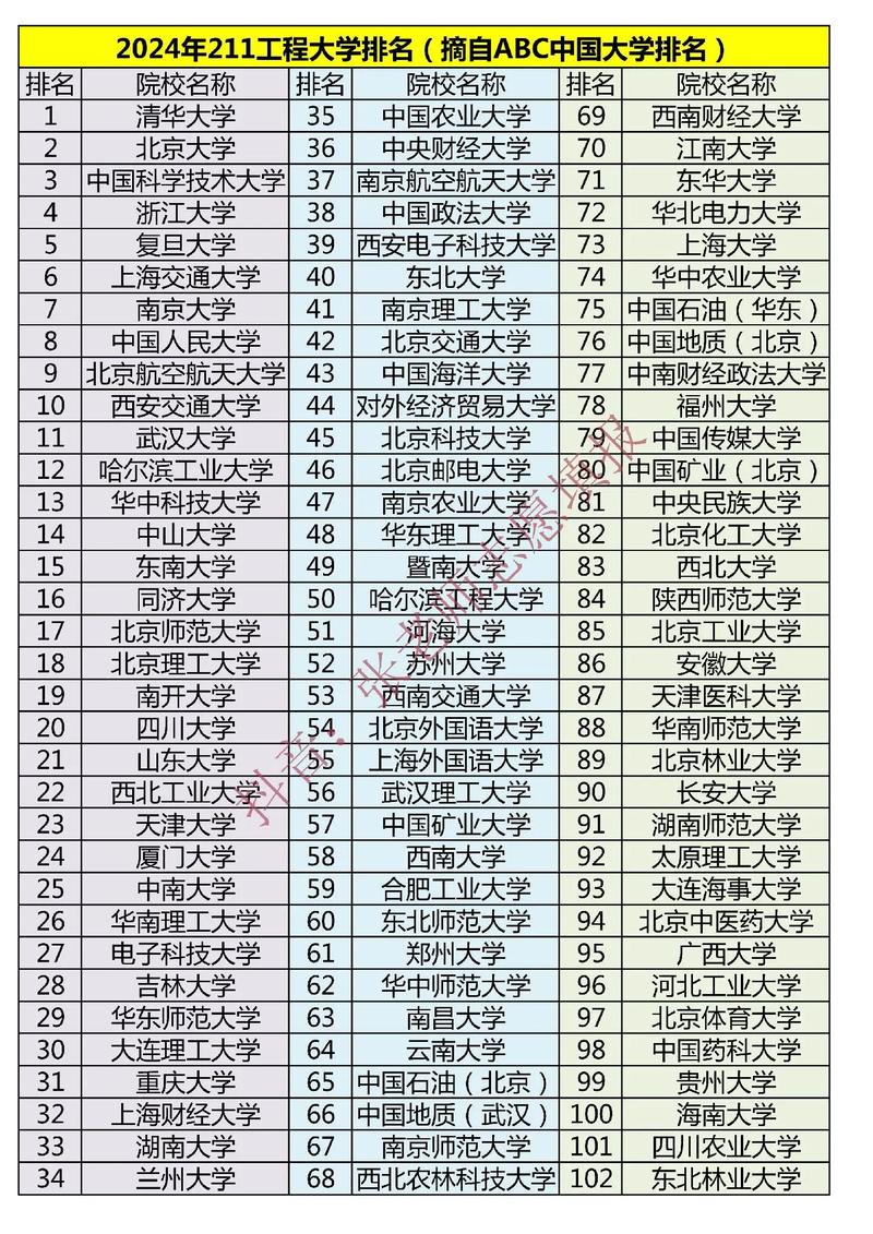工程大學排名(院校排名)-圖1