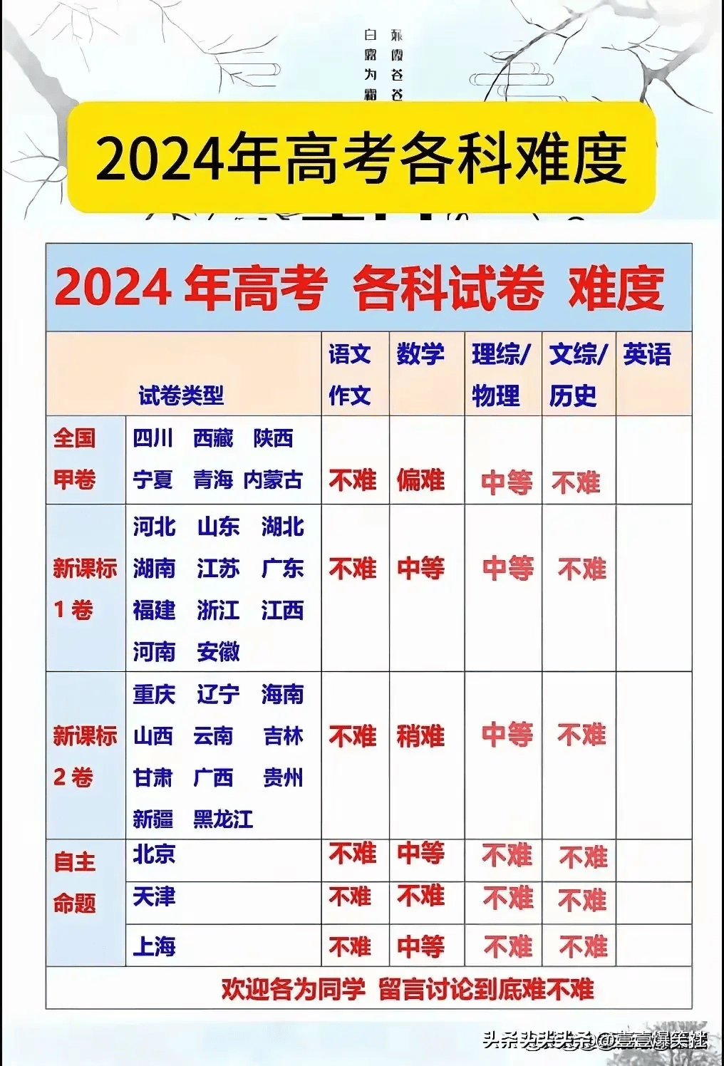 預計2024年高考本科線(2024新高考可以復讀嗎)-圖1