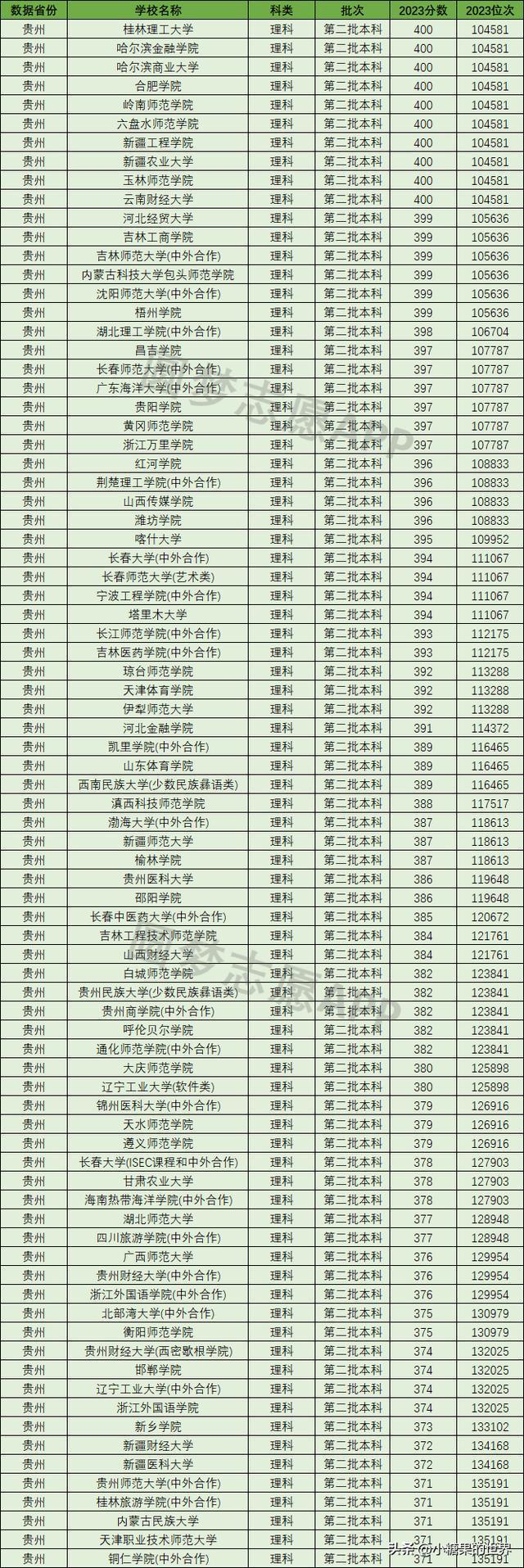 350分理科能上什么二本大學(理科385能二本嗎)-圖1