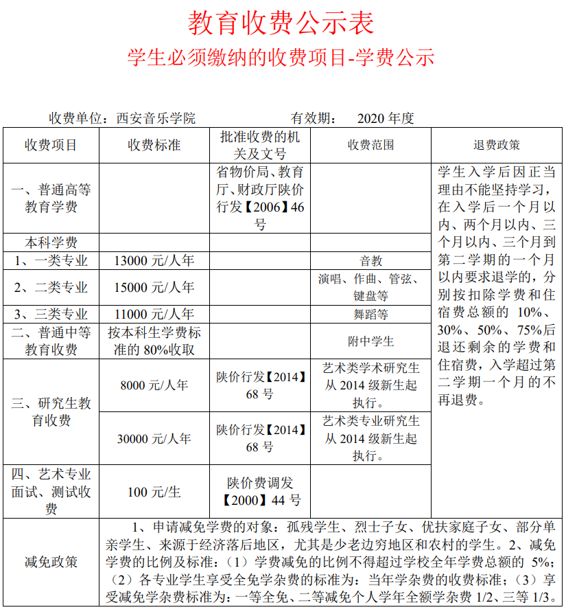 西安音樂(lè)學(xué)院學(xué)費(fèi)一年多少錢(qián)(多少分才能被錄取)-圖1