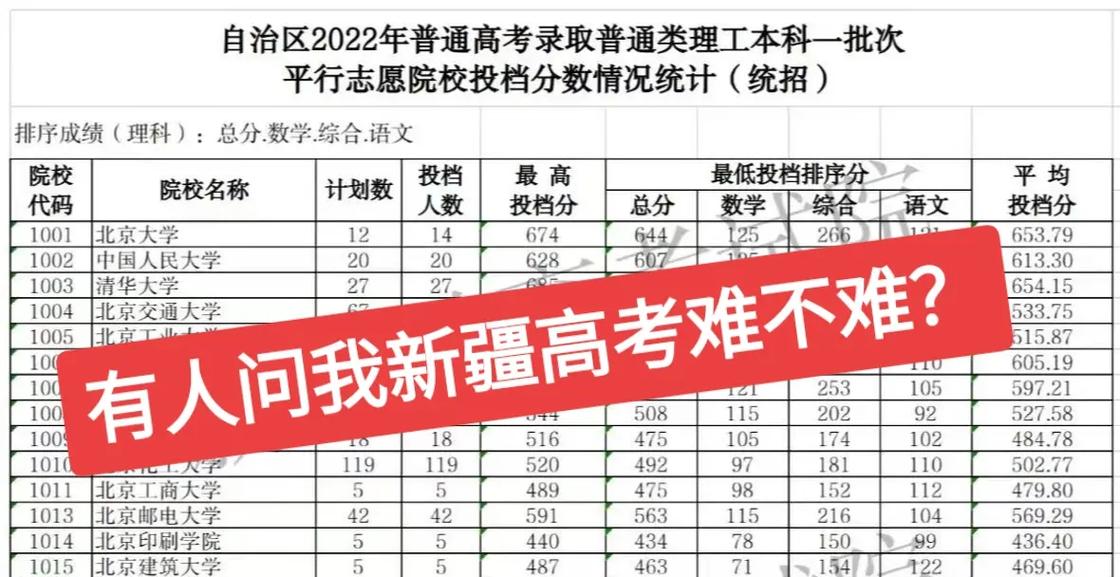 考560分能上211大學嗎(穩(wěn)上211的最低分數(shù))-圖1