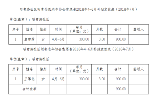 志愿者有工資嗎(做志愿者的十大壞處)-圖1