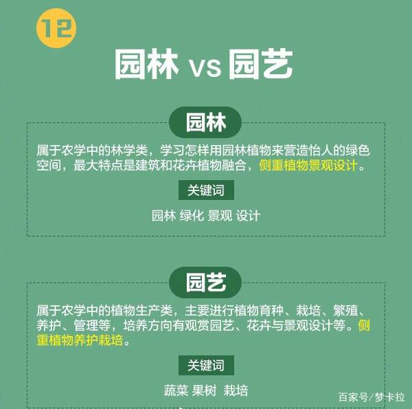 風(fēng)景園林屬于什么類的專業(yè)(考研院校推薦)-圖1