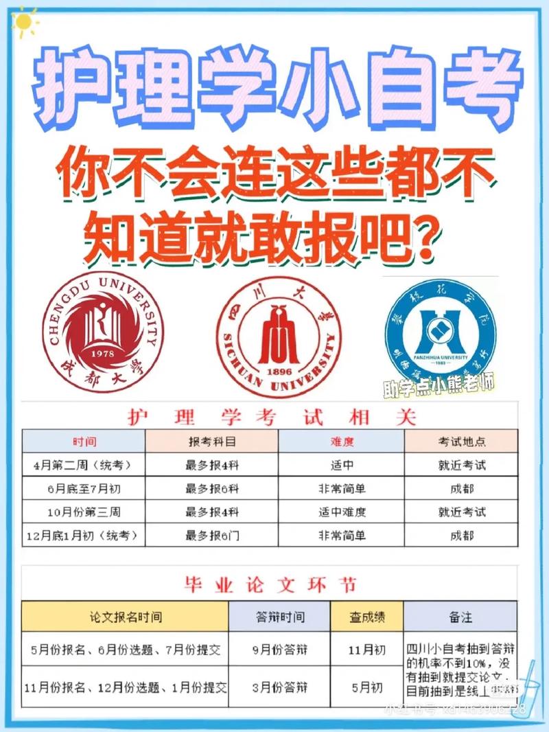 沒學(xué)過護(hù)士可以自考嗎(成人大專報(bào)考條件和費(fèi)用)-圖1