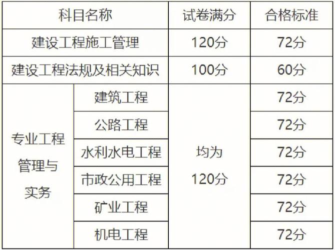 二建及格線是多少分-圖1
