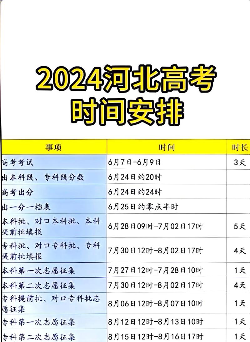 2024年寧夏高考時間(報名條件)-圖1