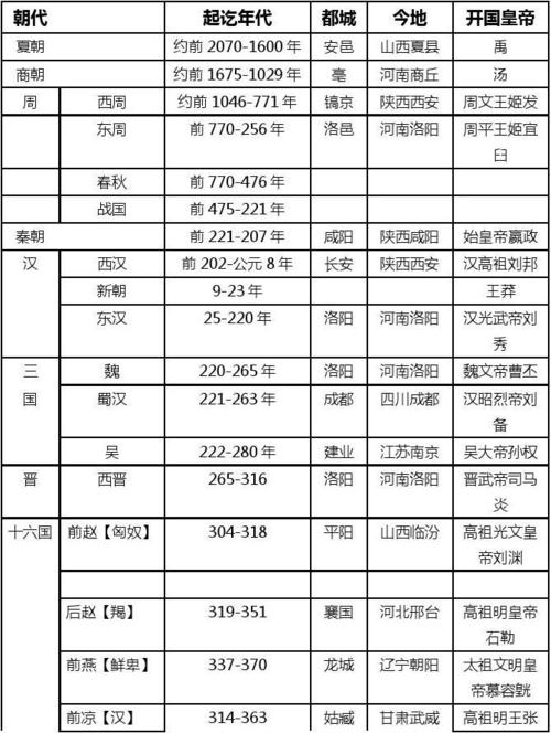 庠和序分別是哪個朝代出現的(商代叫庠周代叫序)-圖1