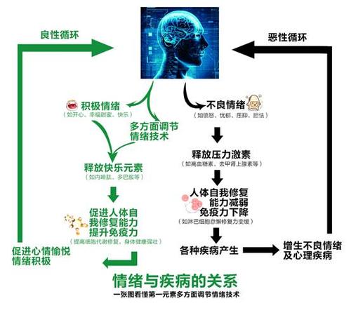 情緒的功能主要有(情緒的基本功能是什么)-圖1