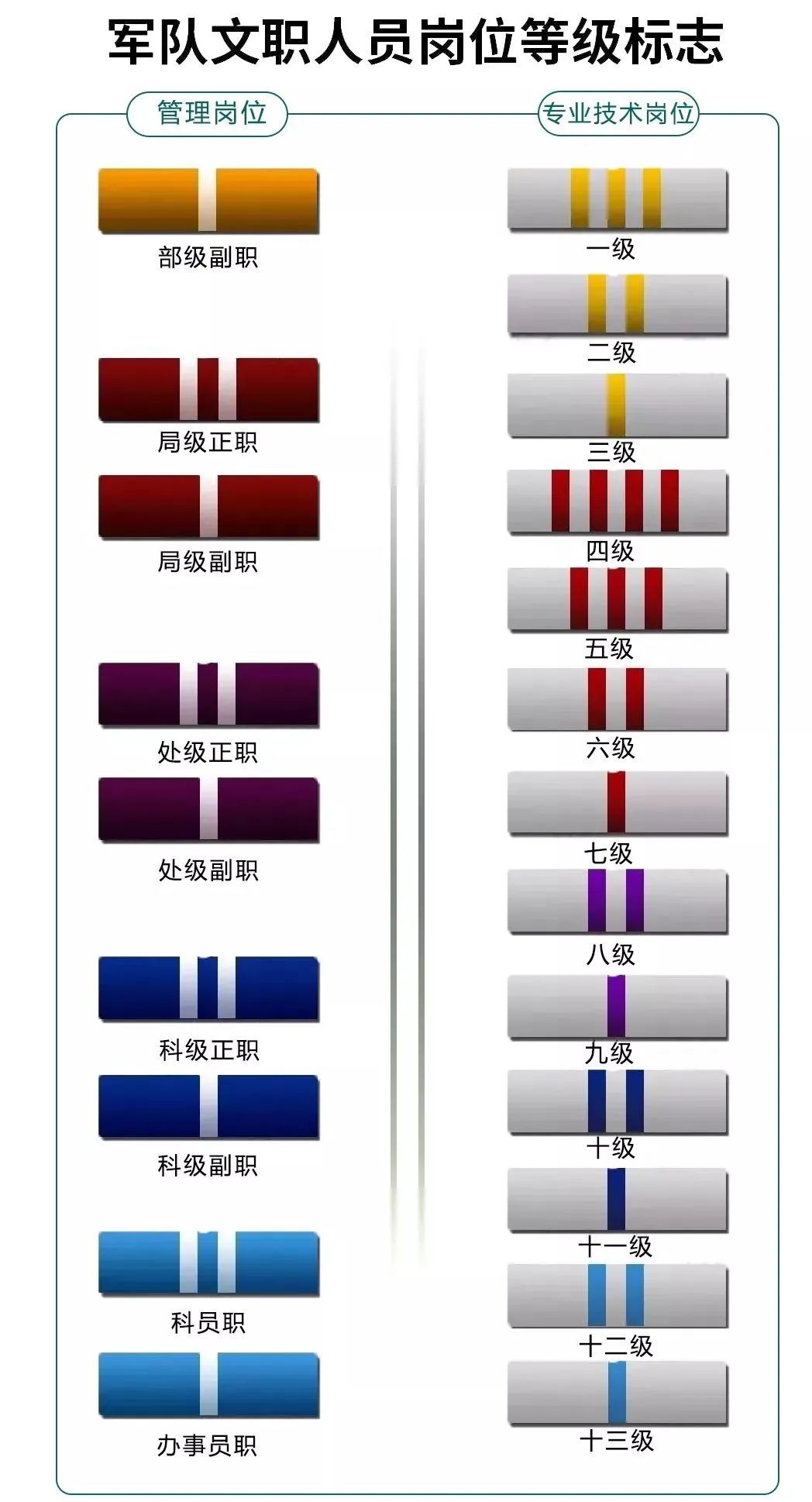 文職指的是什么職位啊(女生考部隊(duì)文職有哪些崗位)-圖1