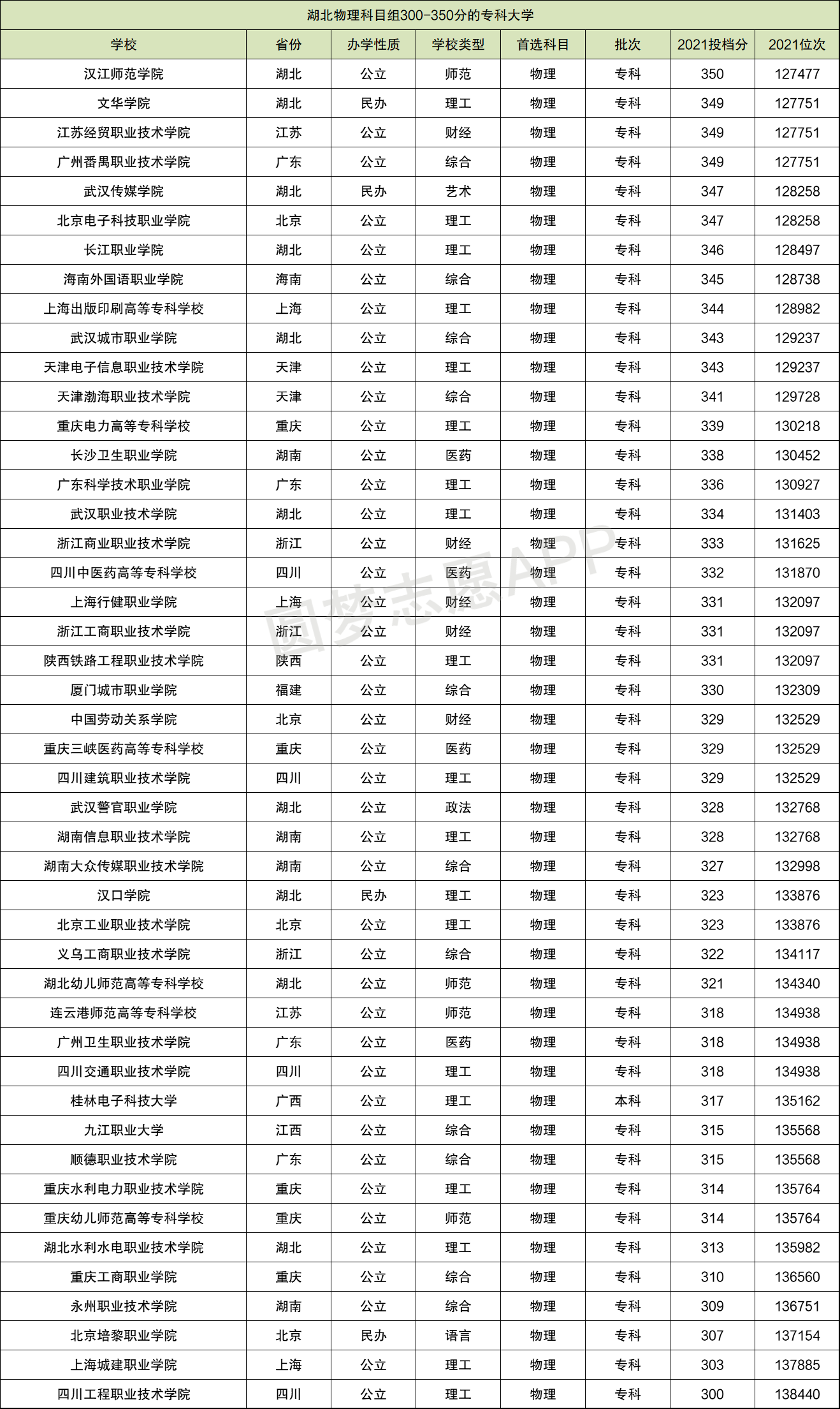 350分左右的公辦學校-圖1