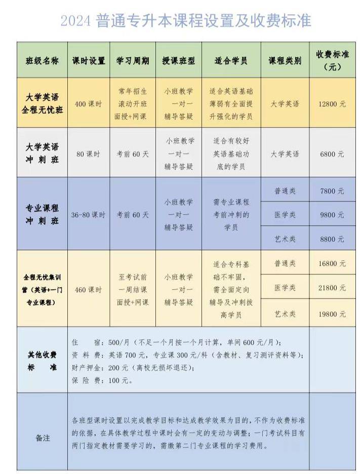 武漢考研培訓機構排名前十(有哪些)-圖1