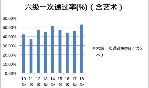 六級(jí)通過率比例(雅思6.5和六級(jí)哪個(gè)難)-圖1