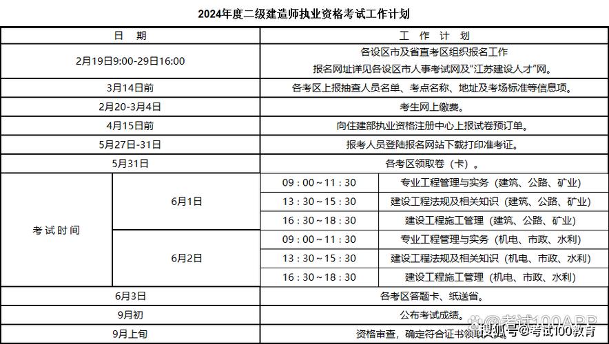 江蘇省二建2024年考試時(shí)間-圖1