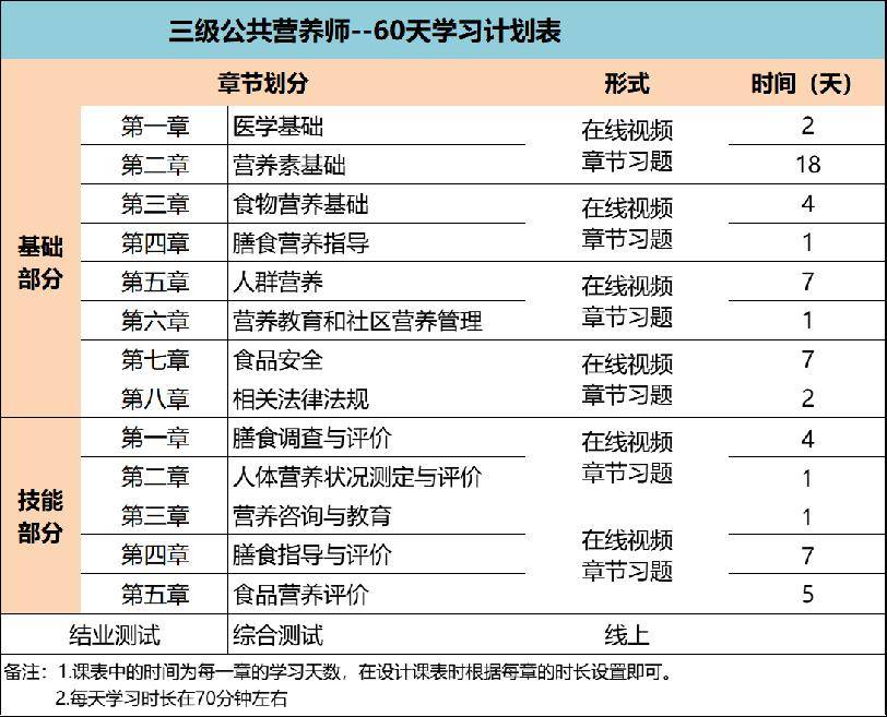 報考營養師資格證需要什么條件-圖1