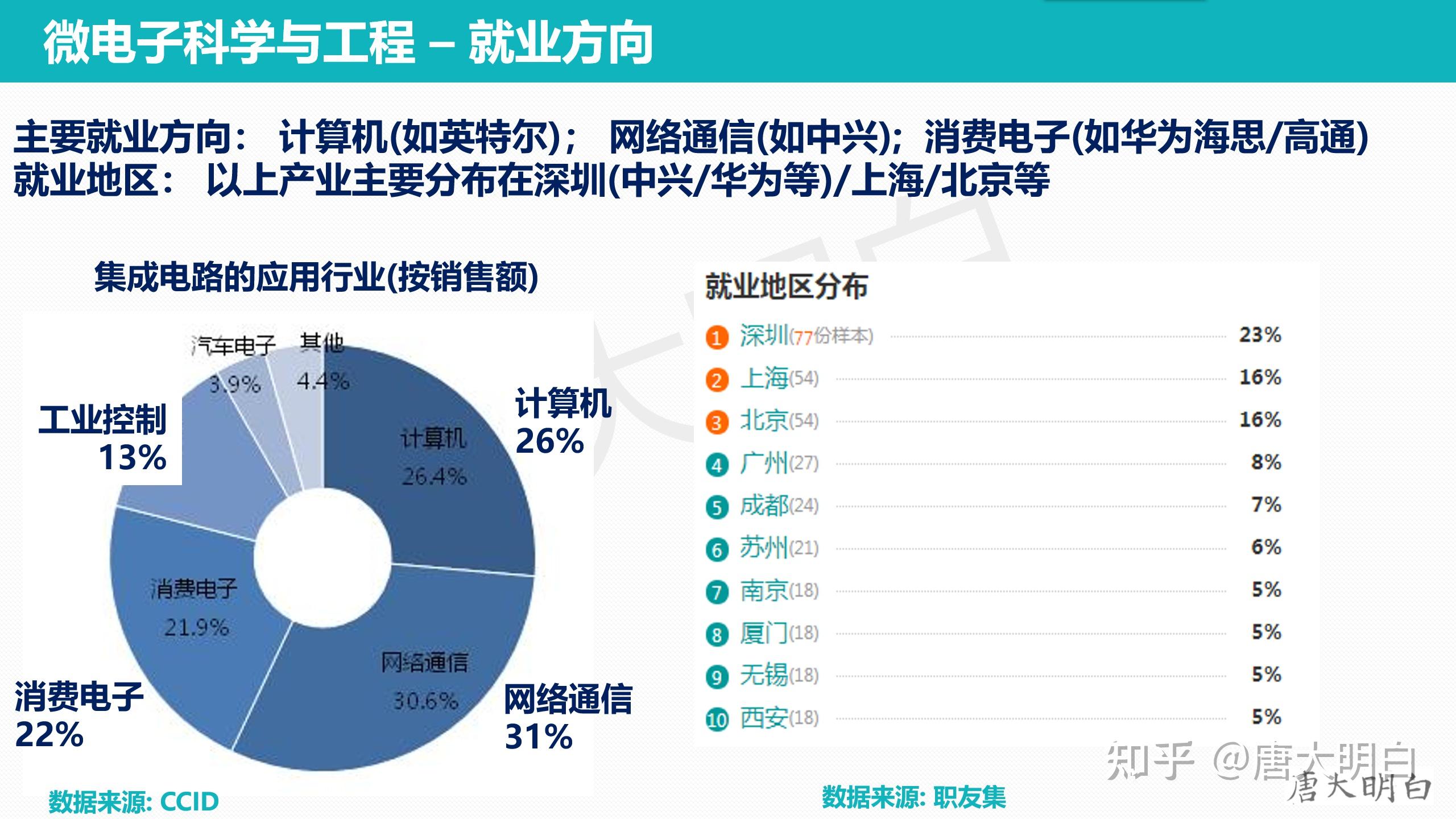 電子信息工程技術(shù)就業(yè)方向及前景(現(xiàn)在什么行業(yè)前景最好)-圖1