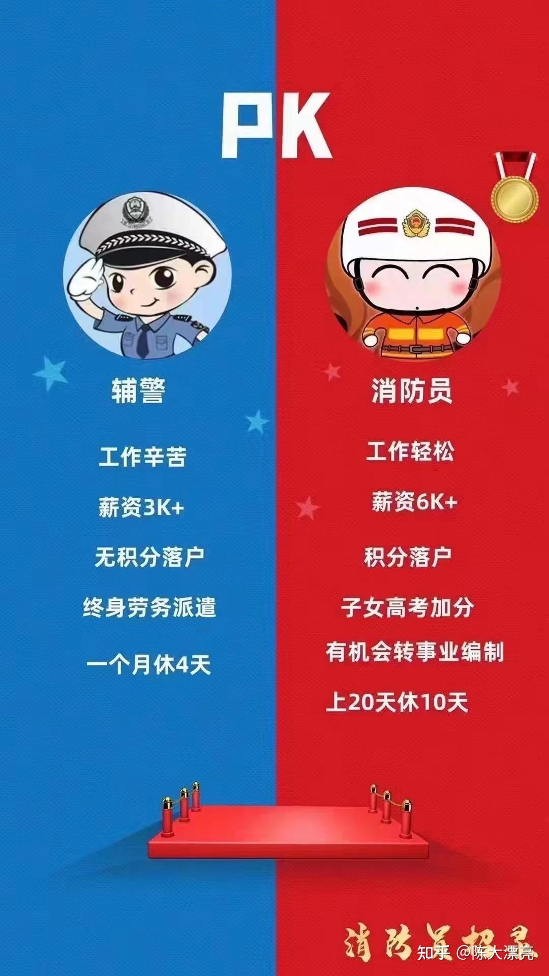 消防員待遇怎么樣(初級一個月能掙多少錢)-圖1