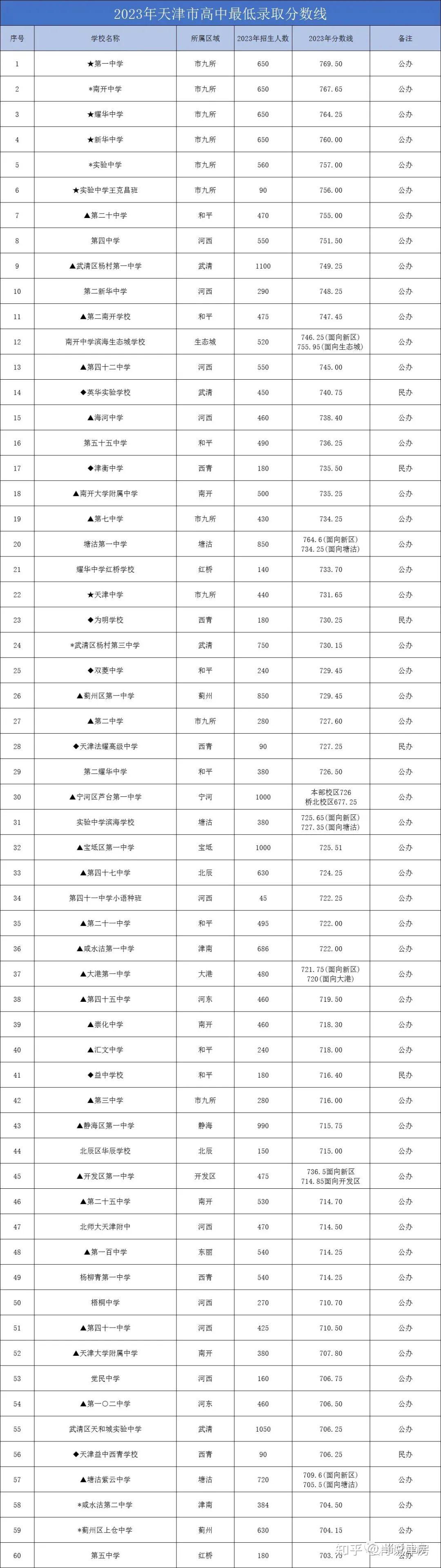 私立高中要分數線嗎(民辦高中的報名條件)-圖1