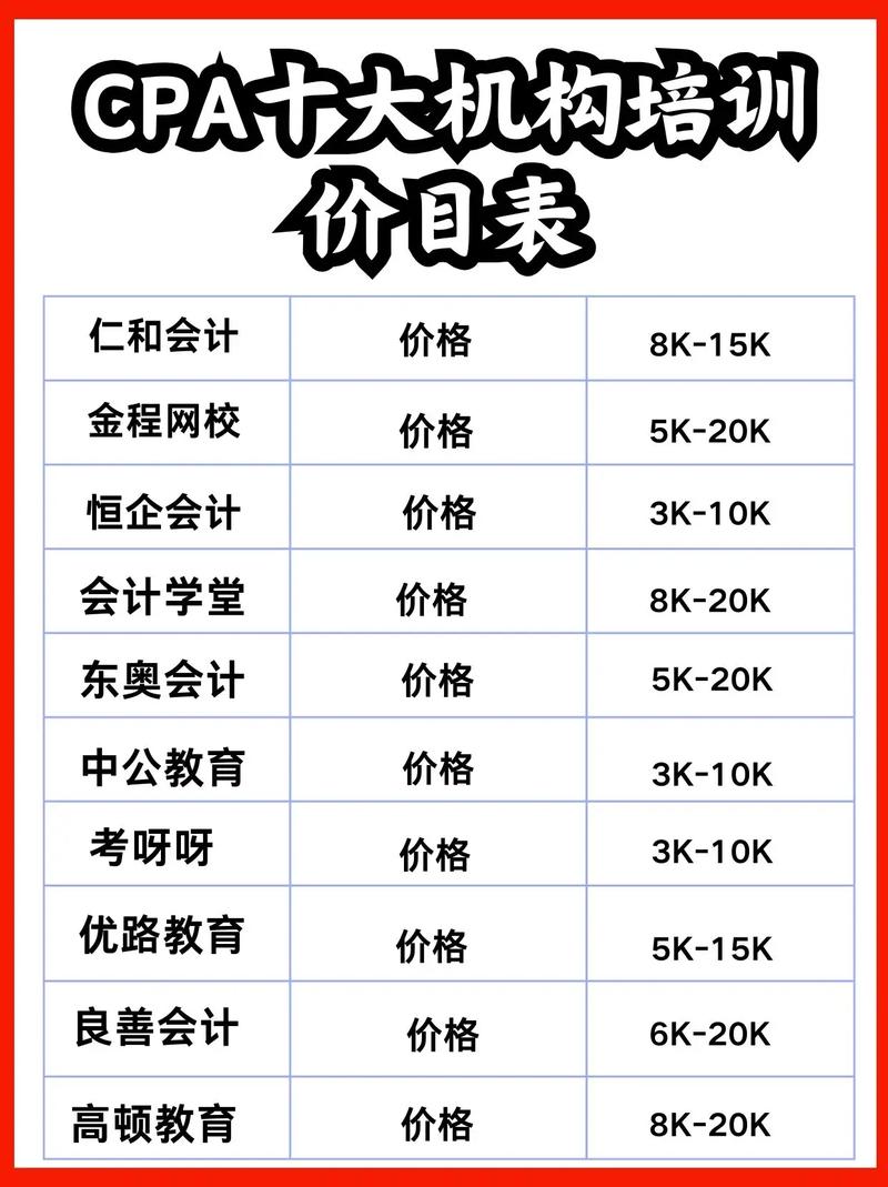 cpa培訓(xùn)機(jī)構(gòu)哪個(gè)好-圖1