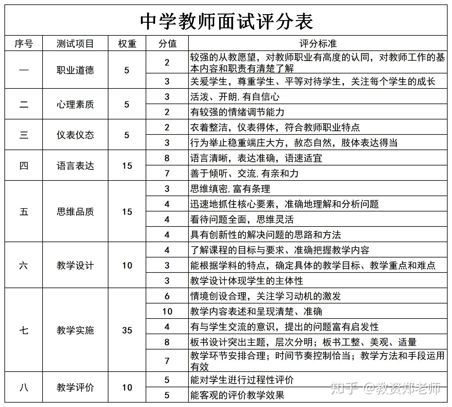 教資及格分?jǐn)?shù)怎么算(成績怎么算)-圖1