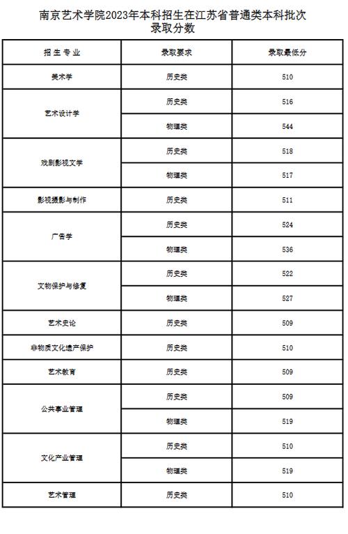 美術藝考分數線(2024美術高考分數線)-圖1
