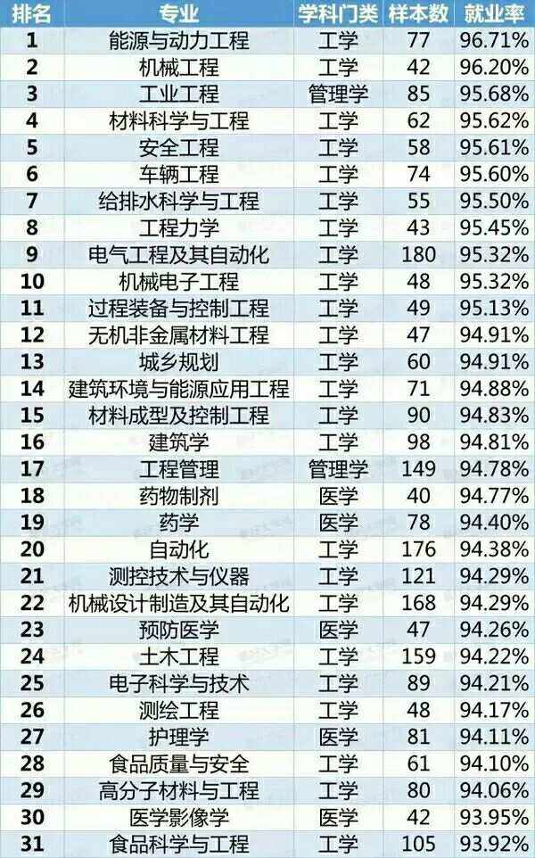 學(xué)什么專業(yè)好(男生學(xué)什么技術(shù)最吃香)-圖1